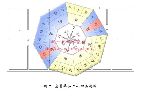 坐西南向东北九运|怎样选择旺运旺宅